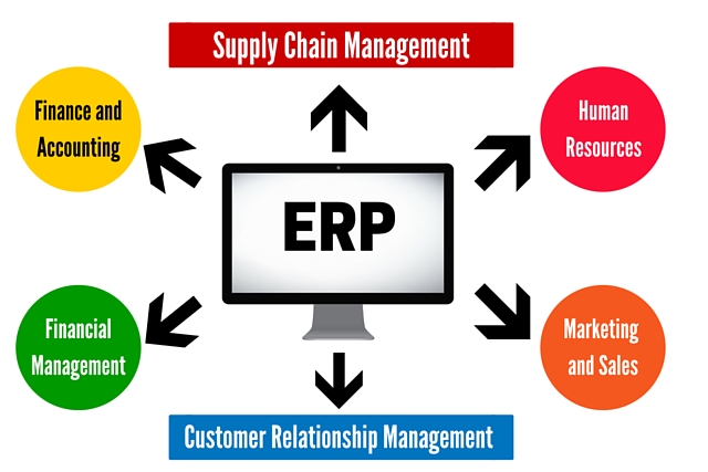 Enterprise Solutions