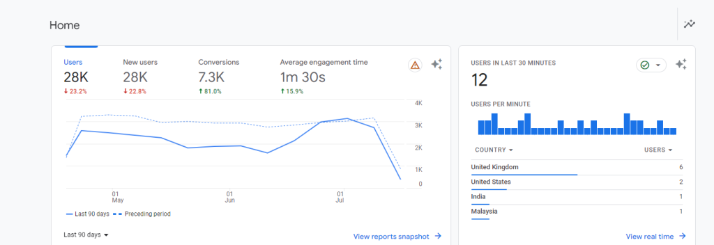 SEO Analytics 