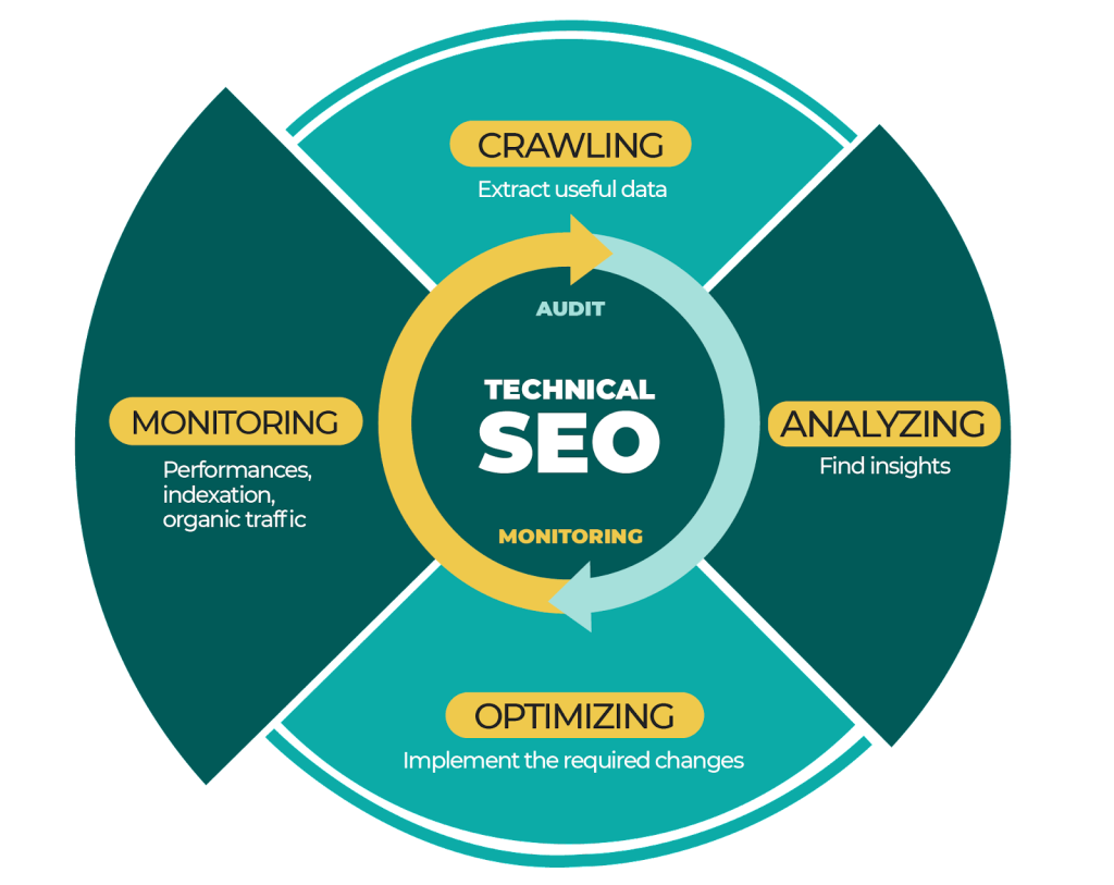 technical seo