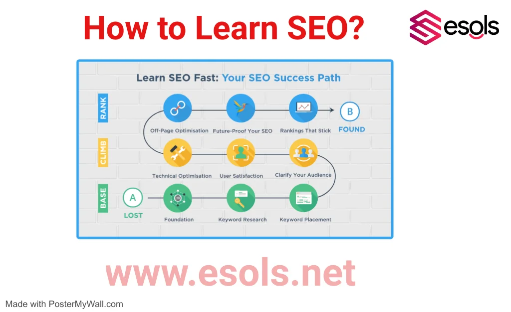 How to Learn SEO?