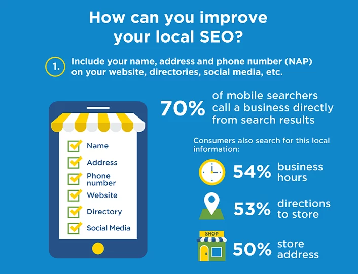 local seo , types of SEO