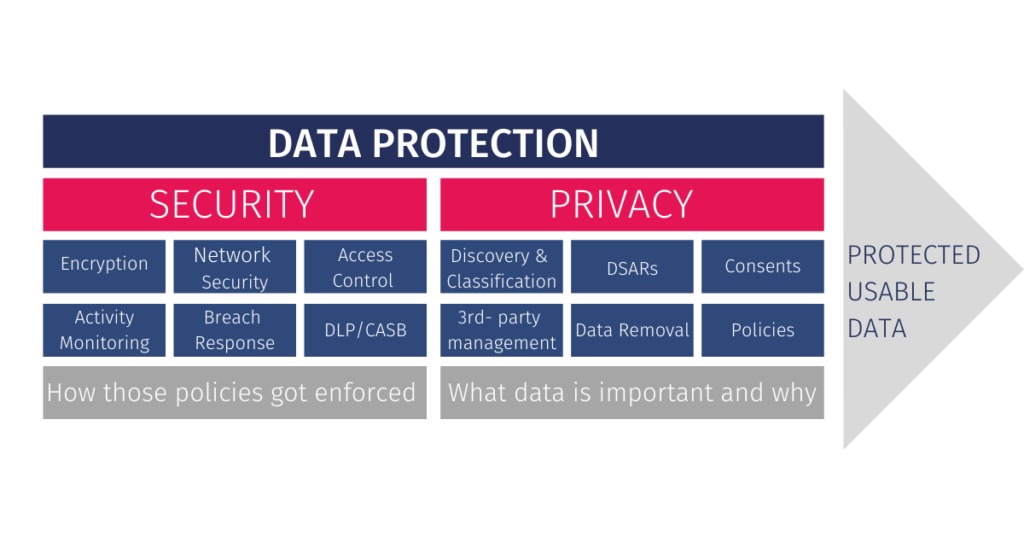 Data Privacy and Security