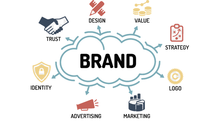 Benefits of Social Media for Your Business Growth Enhanced Brand Visibility
