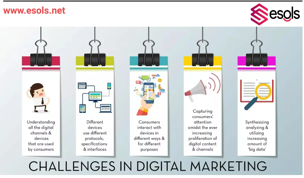 Challenges and Opportunities of Digital Marketing