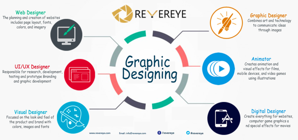 What is Graphic Design?