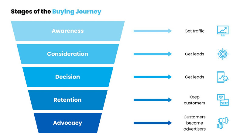 Content Writing and Business Growth