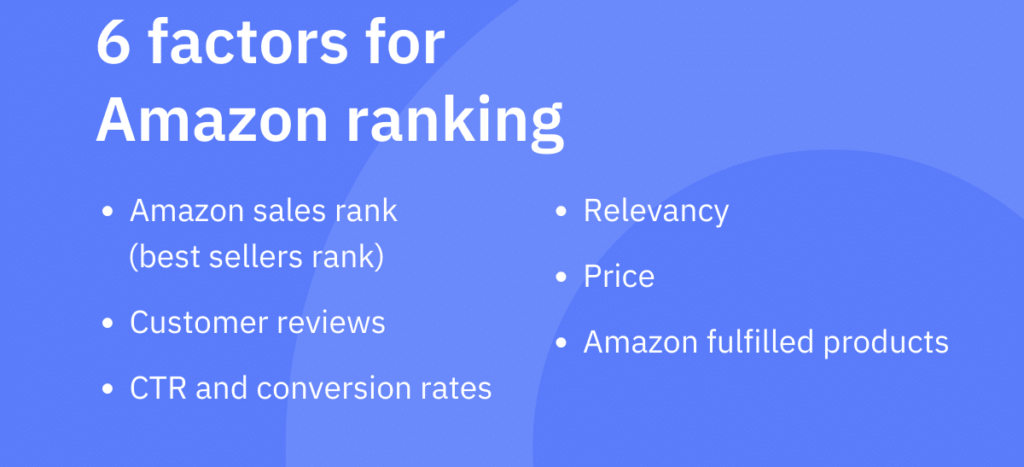 Amazon Ranking System 