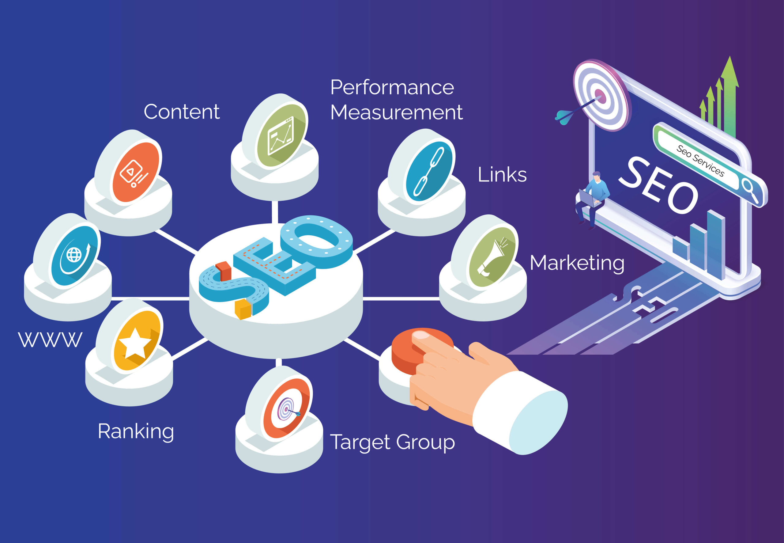 Why invest in on-page SEO services?