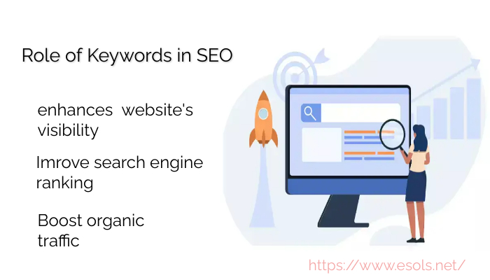 The Role of Keywords in SEO