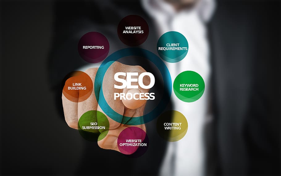 Shopify Optimzation strategies
