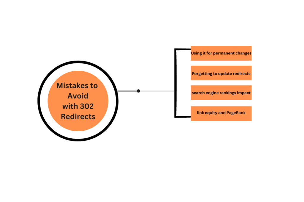 Mistakes to Avoid with 302 Redirects
