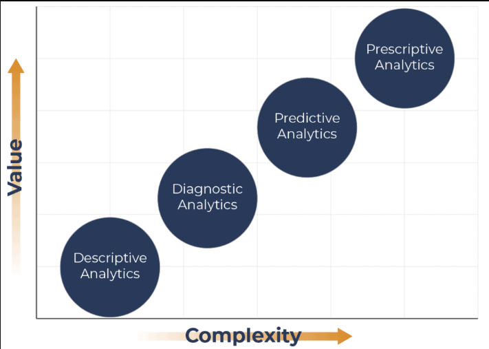 Types of Data Analytics