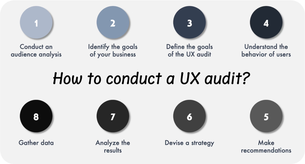 User Experience (UX) Audit