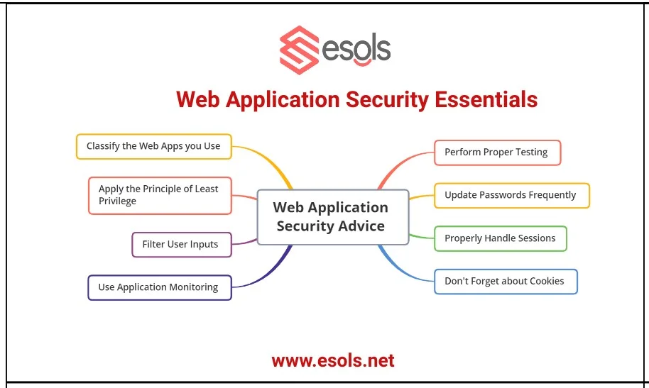 Web Application Security Essentials