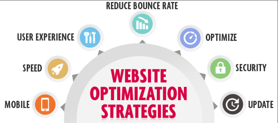Website Optimization Techniques