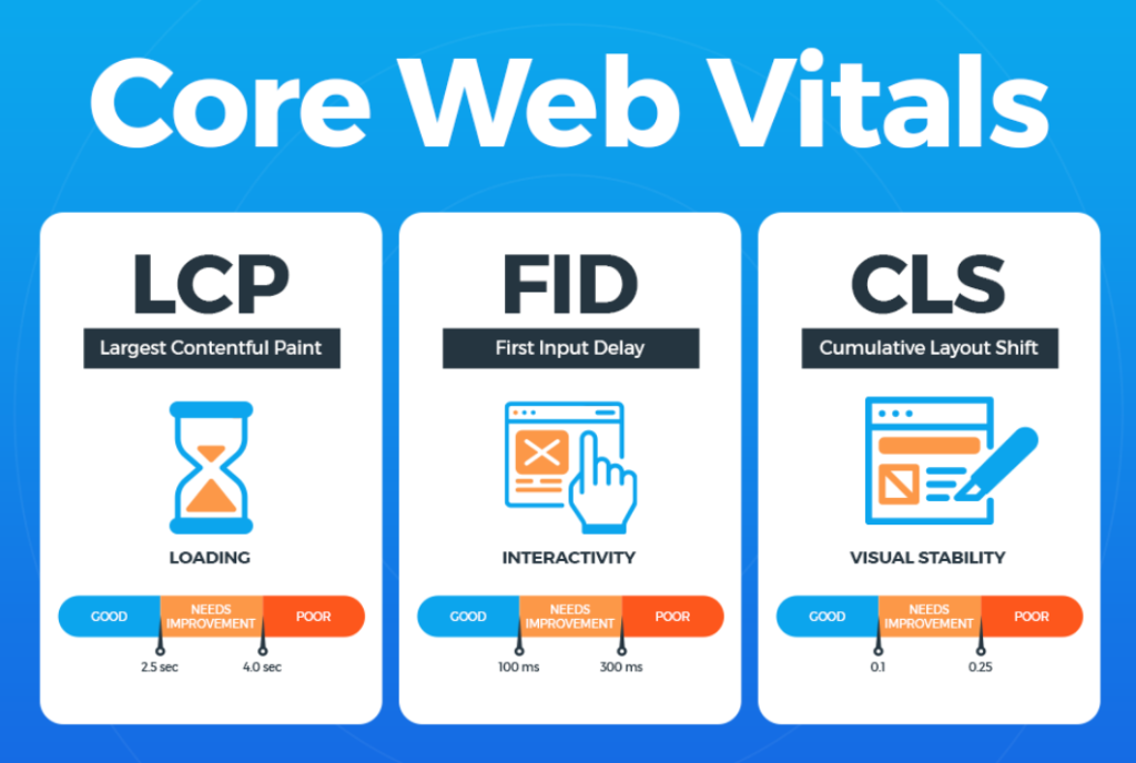 Improving Core Web Vitals